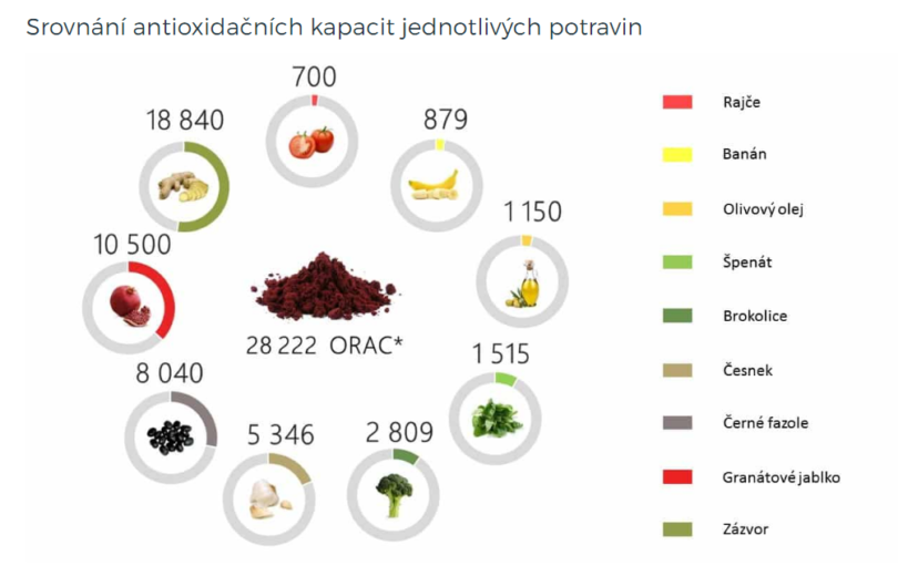 Algastin® vám vrátí ztracené zdraví